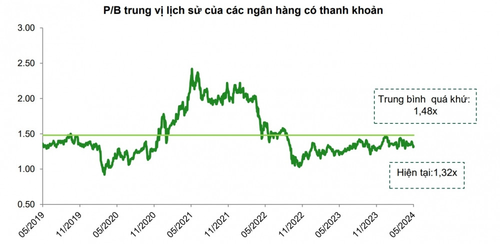 Một cổ phiếu ngân hàng được khuyến nghị MUA, kỳ vọng tăng 20%