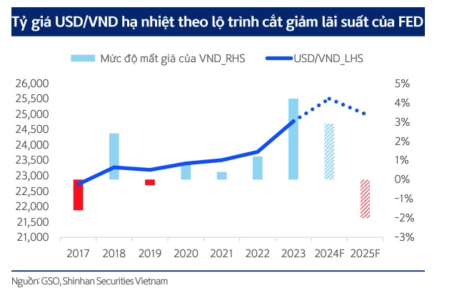 Một cổ phiếu ngân hàng được khuyến nghị MUA, kỳ vọng tăng 28%