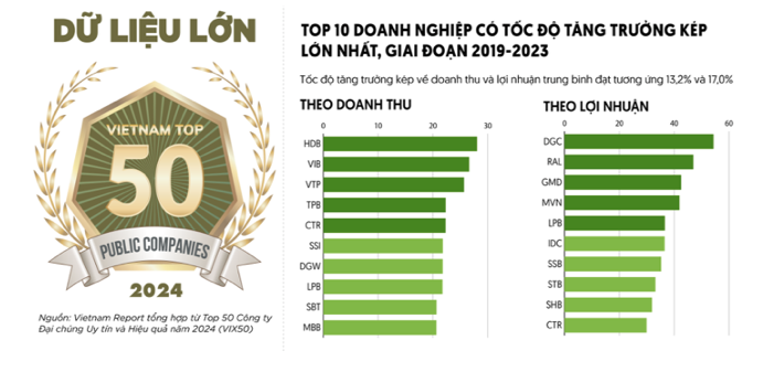 Một cổ phiếu ngân hàng được khuyến nghị MUA, kỳ vọng tăng 28%