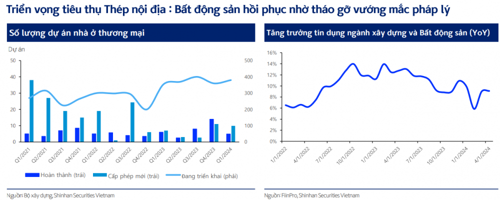 Chứng khoán Shinhan: Ngành thép ‘đi qua mùa đông’ với 4 động lực thúc đẩy