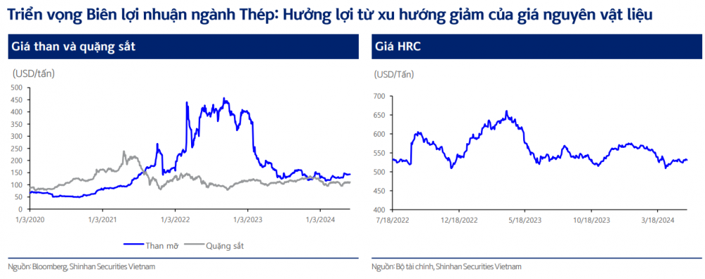 Chứng khoán Shinhan: Ngành thép ‘đi qua mùa đông’ với 4 động lực thúc đẩy