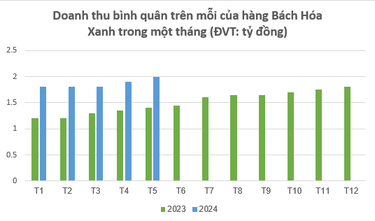 Thế giới Di động (MWG): Điều chờ đợi trong 8 năm qua sắp thành hiện thực?