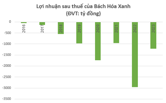 Thế giới Di động (MWG): Điều chờ đợi trong 8 năm qua sắp thành hiện thực?