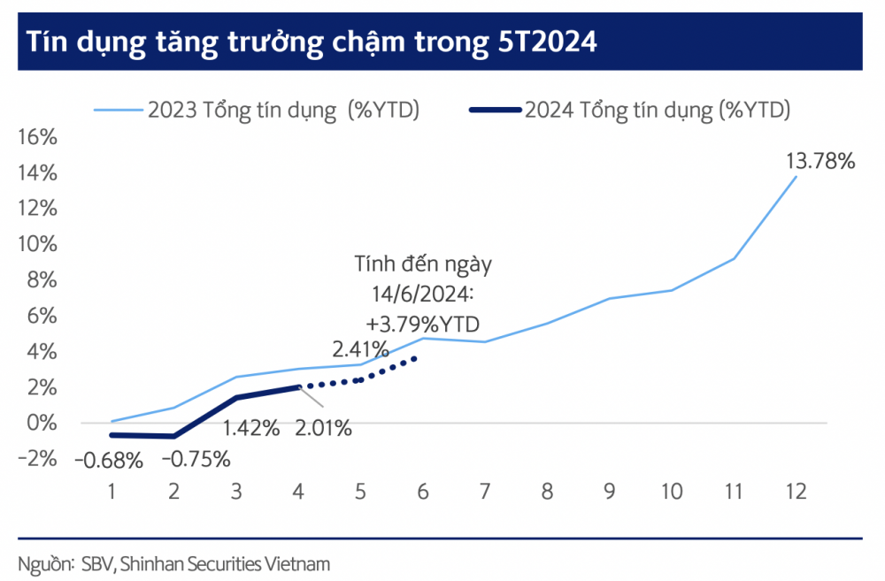 Một cổ phiếu ngân hàng được khuyến nghị MUA, kỳ vọng tăng 26%