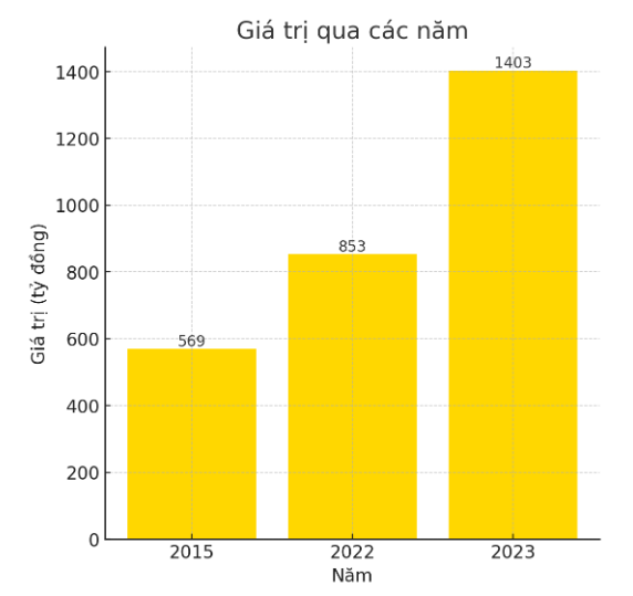 Đại gia “Hùng Cá” và con đường đưa cá tra “xuất ngoại” đến khối tài sản hàng nghìn tỷ đồng - ảnh 3