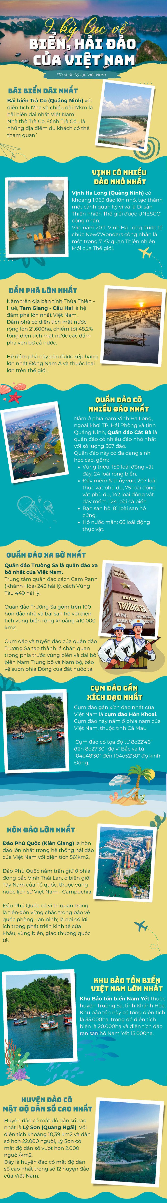 9 kỷ lục của biển, hải đảo Việt Nam 2