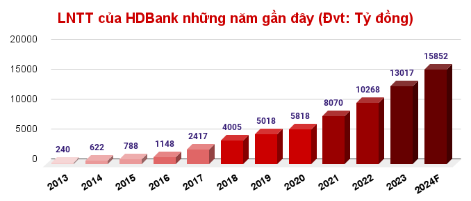 HDBank: Hiệu ứng cổ tức và chuyển động dòng tiền ở cổ phiếu HDB