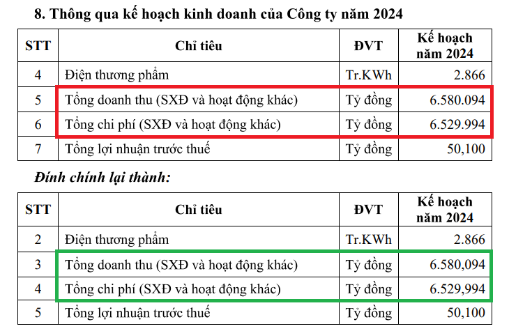 Một doanh nghiệp sàn HoSE đặt kế hoạch doanh thu gần bằng GDP Việt Nam năm 2017?
