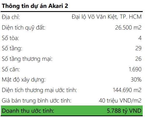 ‘Át chủ bài’ có thể giúp Nam Long (NLG) đạt kỷ lục doanh thu trong năm 2024