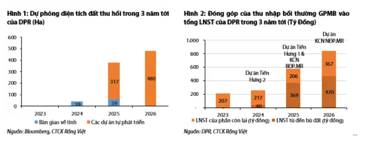 CTCK gợi ý 2 cổ phiếu có thể đầu tư trong tháng 7 dựa trên ước tính KQKD quý II/2024 hồi phục mạnh