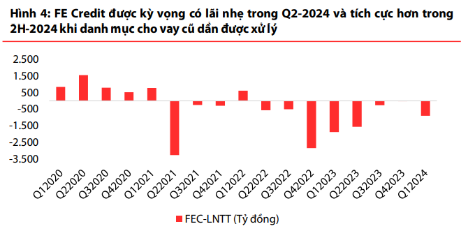 CTCK gợi ý 2 cổ phiếu có thể đầu tư trong tháng 7 dựa trên ước tính KQKD quý II/2024 hồi phục mạnh