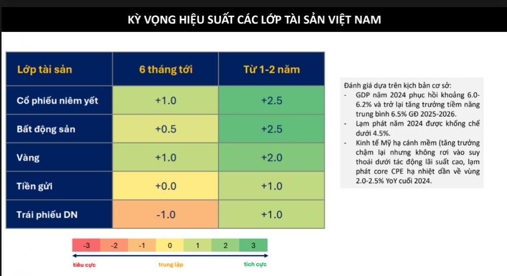 Có nên mua vàng nửa cuối năm 2024?
