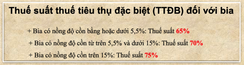 Heineken góp ý về thuế TTĐB: Có sự bất hợp lý khi bia bị đánh thuế 65%