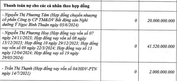 Huy động vốn chưa đầy 1 tháng, ‘ông lớn’ BĐS Bà Rịa - Vũng Tàu bất ngờ thay đổi mục đích sử dụng