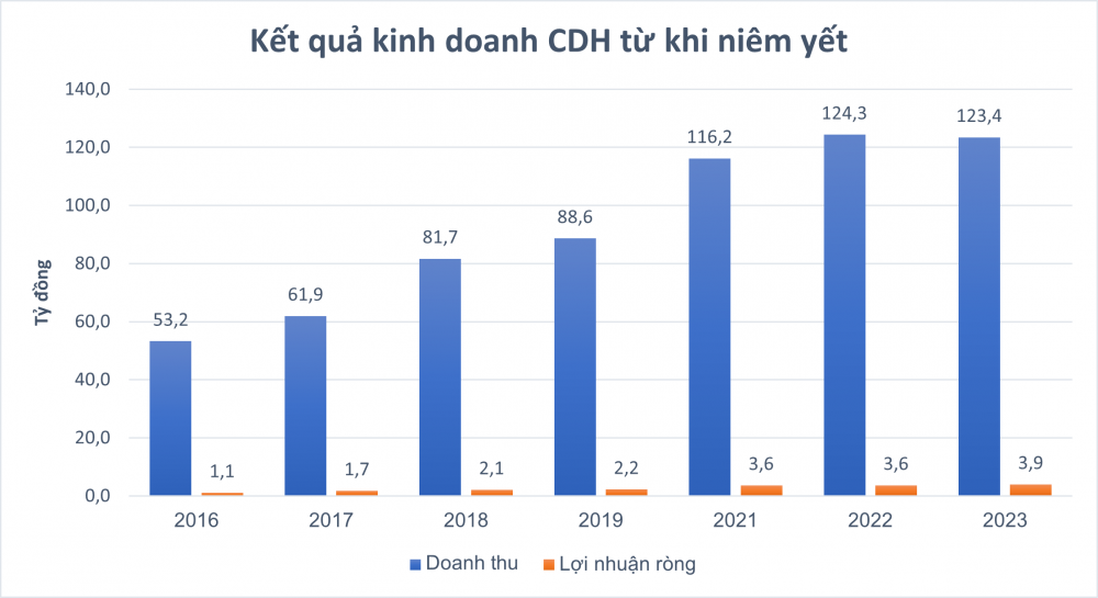 Một công ty Nhà nước có mức tăng 'không tưởng' 1.243% trong 2 tháng, cổ đông lớn nhanh tay chốt lời