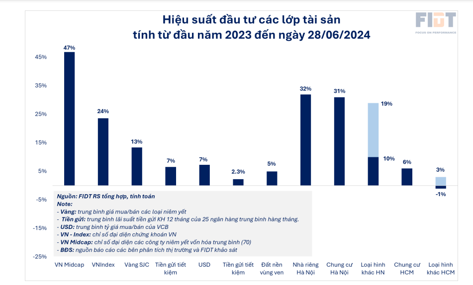 Nên gửi tiền vào ngân hàng hay đầu tư trái phiếu?