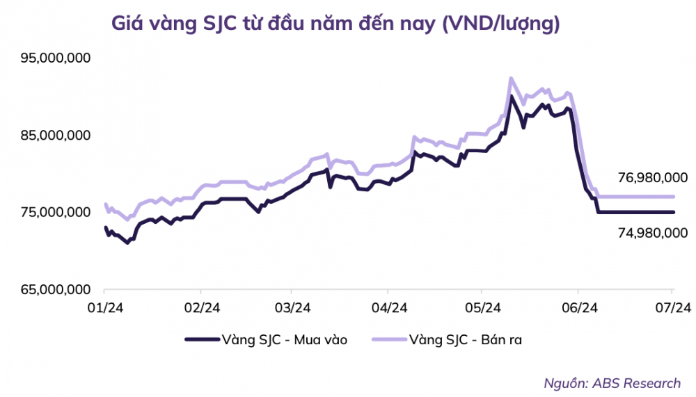 Chứng khoán Việt Nam sắp bước vào sóng tăng mới trong nửa cuối năm 2024