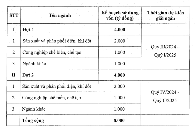 VietinBank dự kiến phát hành 2 đợt trái phiếu trị giá 8.000 tỷ đồng