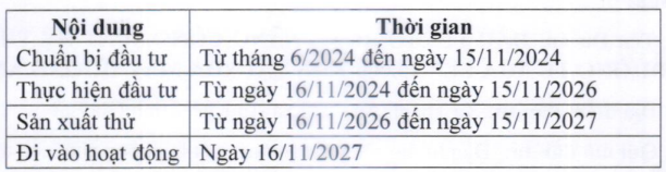 Đường Quảng Ngãi (QNS) chi 2.000 tỷ đồng mở rộng và cải tạo cơ sở hạ tầng 4 nhà máy