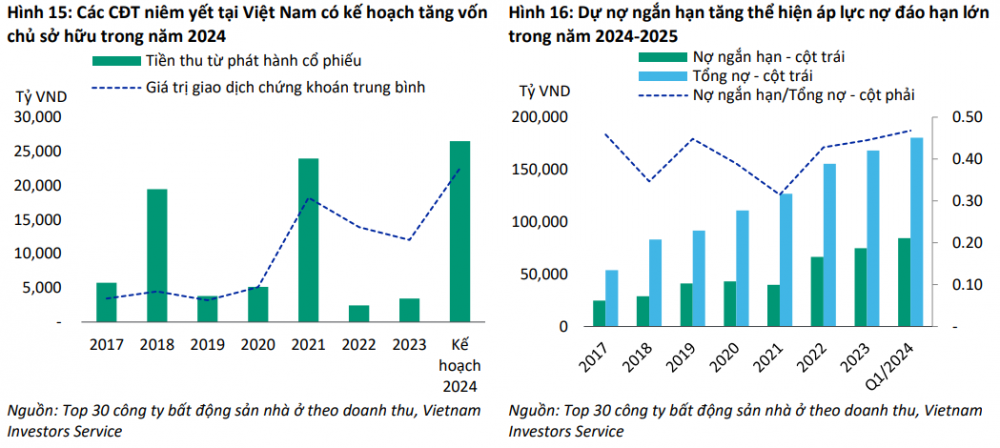 Triển vọng ngành bất động sản nhà ở nửa cuối năm 2024: Bức tranh nhiều gam màu sáng