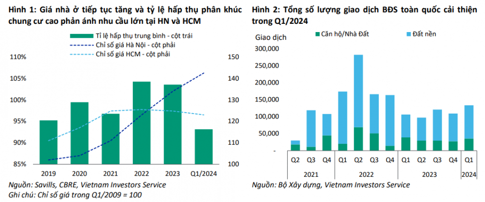 Triển vọng ngành bất động sản nhà ở nửa cuối năm 2024: Bức tranh nhiều gam màu sáng