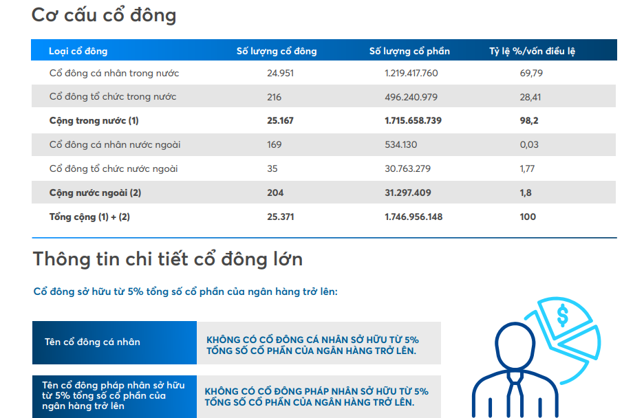 'Mỏi cổ' chờ cổ phiếu Eximbank (EIB) vượt mốc 20.000 đồng