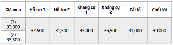 Cổ phiếu đáng chú ý ngày 10/7: CNG, ANV, PLX