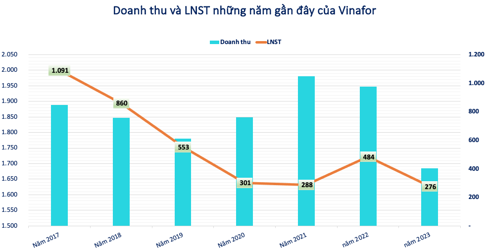 Lãi giảm sâu, một Tổng Công ty vẫn quyết trích 322 tỷ đồng trả cổ tức