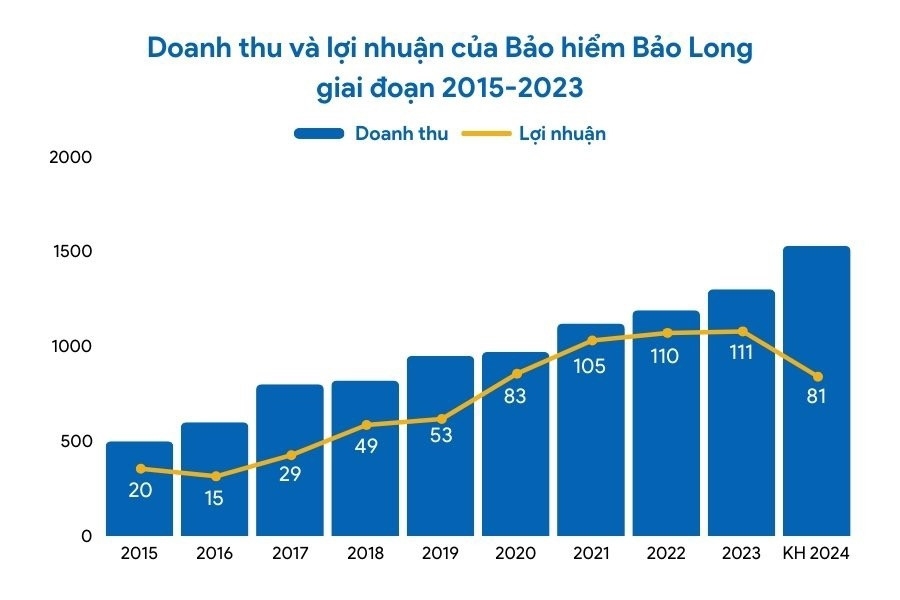 Doanh nghiệp trên sàn có quan hệ mật thiết với nhiều ngân hàng (EIB, SCB, ACB) trúng 115 gói thầu trong 6T/2024