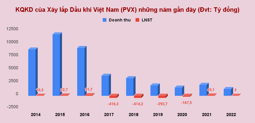 Dự án nhà máy điện 41.000 tỷ đồng ‘đóng băng’ gần 1 thập kỷ do PETROCONs (PVX) làm tổng thầu chính thức được nghiệm thu