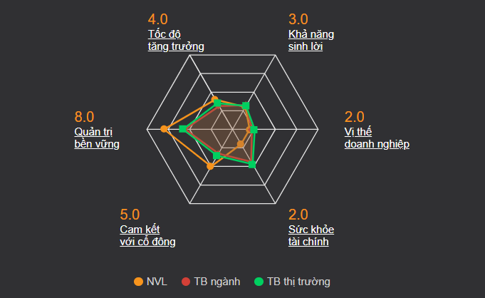 Novaland股票（NVL）：20個月底部波動，價格跌破13.0的風險？