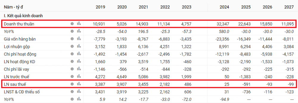 Novaland股票（NVL）：20個月底部波動，價格跌破13.0的風險？