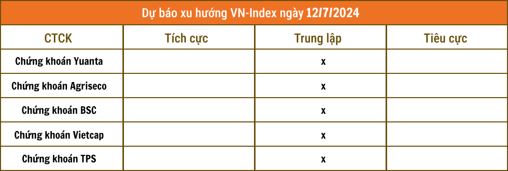 Lịch sự kiện và tin vắn chứng khoán ngày 12/7