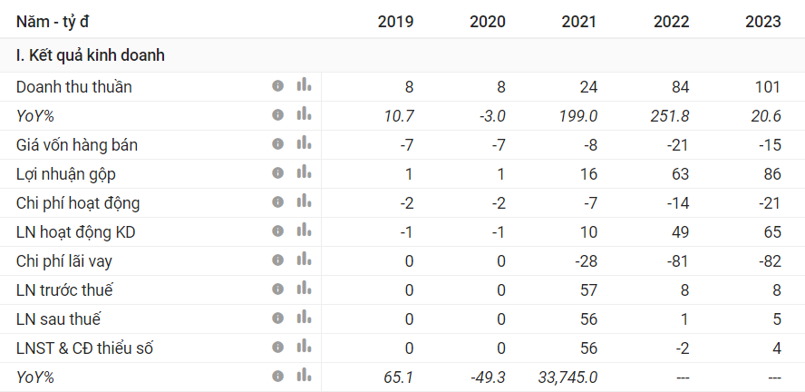 Công ty từng đạt mức tăng 33.745% lợi nhuận trong năm 2021 bị hủy niêm yết trên HNX