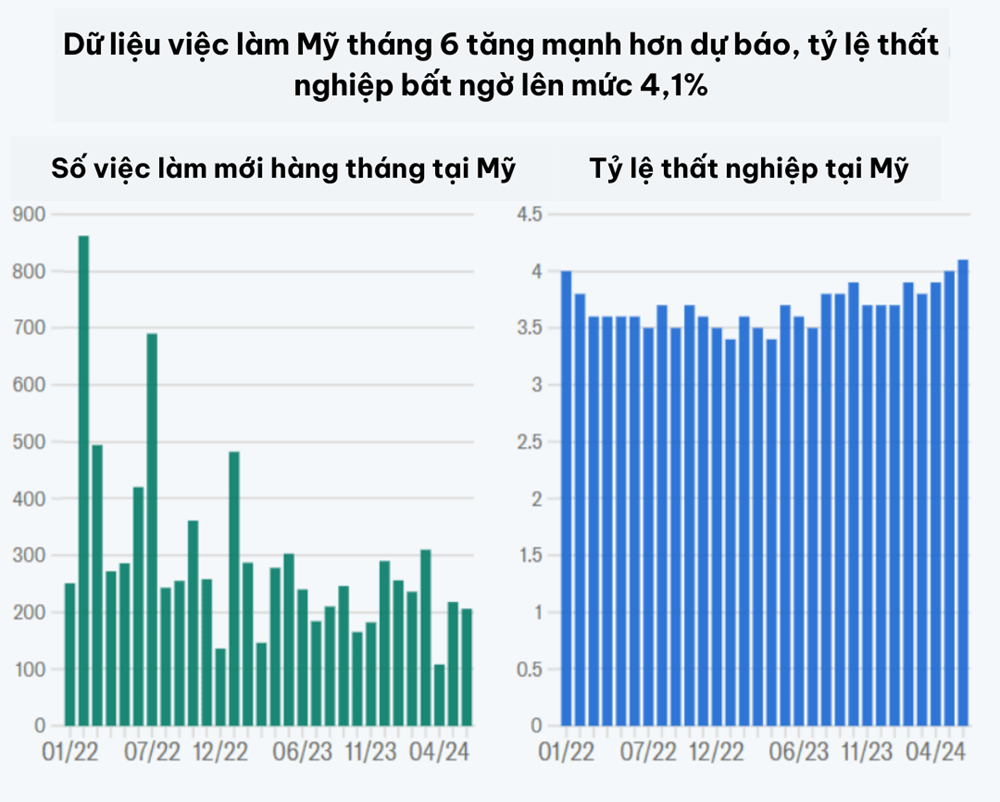 Nền kinh tế ‘tổn thương’, chứng khoán có thể lao dốc hơn 30%, siêu cường số một thế giới đã bị ‘lung lay’? - ảnh 2