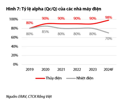 Chu kỳ La Nina tới gần, sản lượng các công ty thủy điện sẽ phục hồi mạnh mẽ