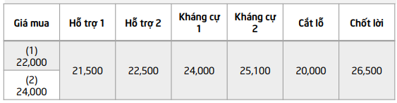 Cổ phiếu đáng chú ý ngày 15/7: MBB, FRT, BMP