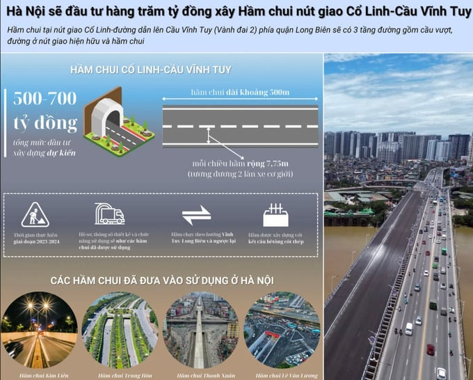 Hà Nội sắp có hầm chui đoạn qua nút giao Cổ Linh. Ảnh: Internet