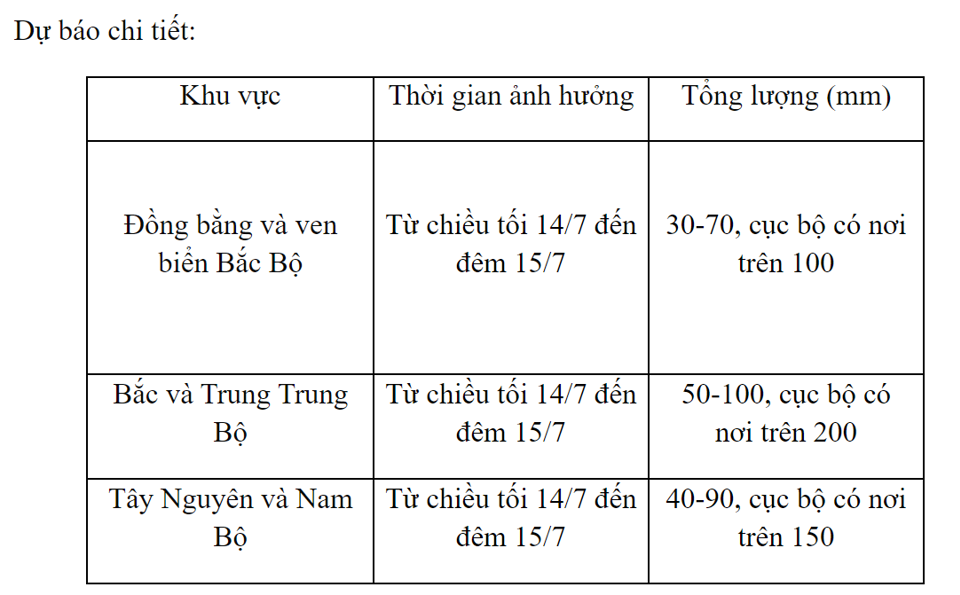 Hà Nội và nhiều địa phương mưa to đến rất to trong 3 ngày tới - Ảnh 1