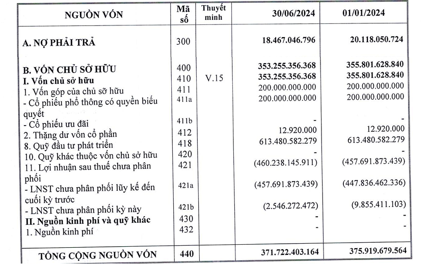 Ngồi trên 'đất vàng' Lò Đúc, ôm cả trăm tỷ đồng tiền mặt, một doanh nghiệp vẫn báo lỗ triền miên