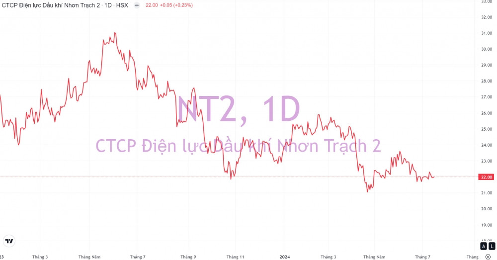 Một công ty điện đầu ngành có thể trở thành 'con ghẻ' khi dự án 1,4 tỷ USD đi vào vận hành