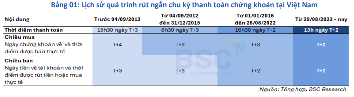 TTCK sẽ xuất hiện các phiên giao dịch với thanh khoản vài tỷ USD khi hệ thống KRX đi vào vận hành