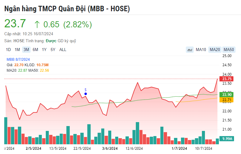 Hai mã cổ phiếu ngân hàng 'sáng giá' được khuyến nghị MUA, kỳ vọng tăng gần 24%