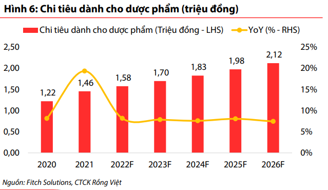 Cổ phiếu ngành dược đua nhau tăng trần, nhiều mã vượt đỉnh lịch sử được kỳ vọng điều gì?