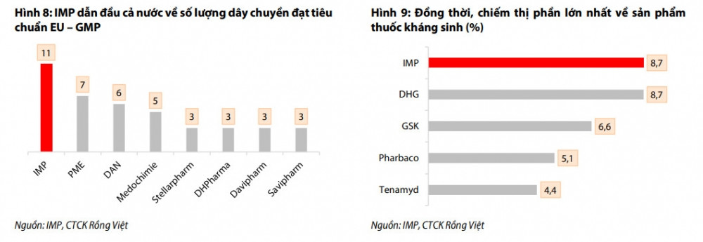 Cổ phiếu của Chaebol lớn thứ 3 Hàn Quốc ở Việt Nam tăng 40% sau 6 phiên, nhiều CTCK đồng loạt khuyến nghị trước đó