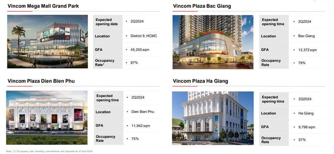 Thông tin 4 dự án trung tâm thương mại đã được mở cửa của Công ty Vincom Retail