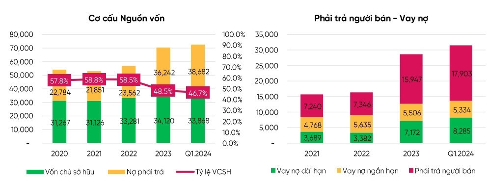 Đề xuất làm dự án 3,98 tỷ USD tại Ninh Thuận, PV Power (POW) có đang khoác lên mình 'chiếc áo rộng'?