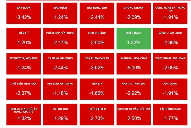 Diễn biến cổ phiếu ngân hàng 17/7: Hút hơn 8.100 tỷ đồng trong phiên VN-Index giảm 12 điểm