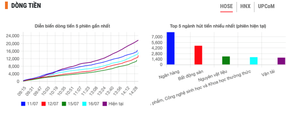 VN-Index tăng chục điểm rồi lao dốc, điều gì đang xảy ra?