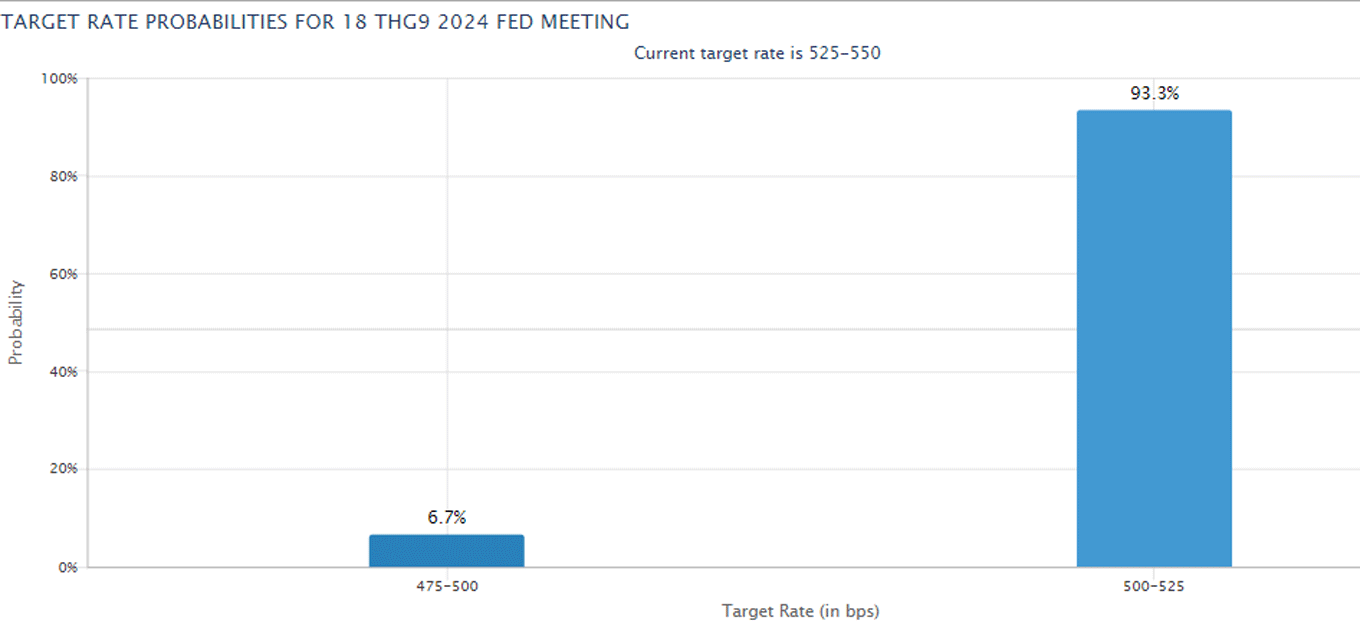 CMEFedTool2024Jul16.gif